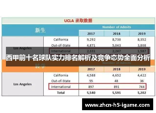 西甲前十名球队实力排名解析及竞争态势全面分析
