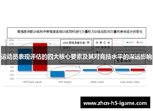 运动员表现评估的四大核心要素及其对竞技水平的深远影响