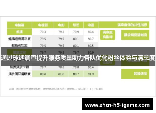 通过球迷调查提升服务质量助力各队优化粉丝体验与满意度 通过球迷调查提升服务质量助力各队优化粉丝体验与满意度