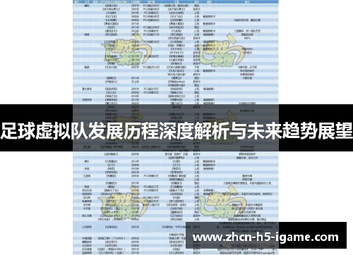 足球虚拟队发展历程深度解析与未来趋势展望 足球虚拟队发展历程深度解析与未来趋势展望