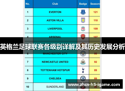 英格兰足球联赛各级别详解及其历史发展分析