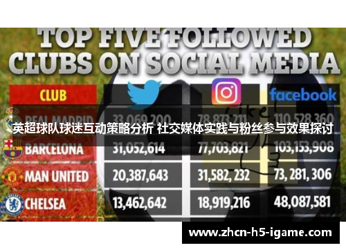 英超球队球迷互动策略分析 社交媒体实践与粉丝参与效果探讨