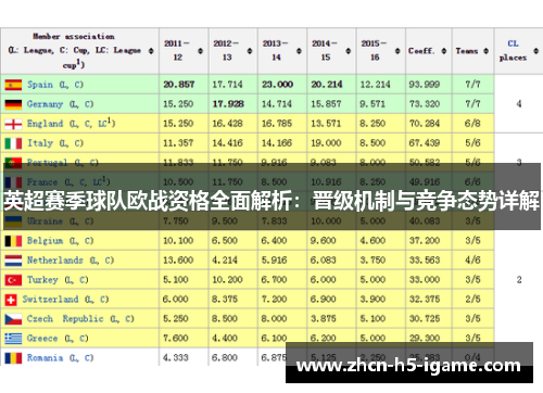 英超赛季球队欧战资格全面解析：晋级机制与竞争态势详解