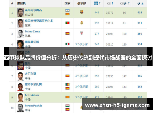 西甲球队品牌价值分析：从历史传统到现代市场战略的全面探讨